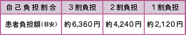 検査費用