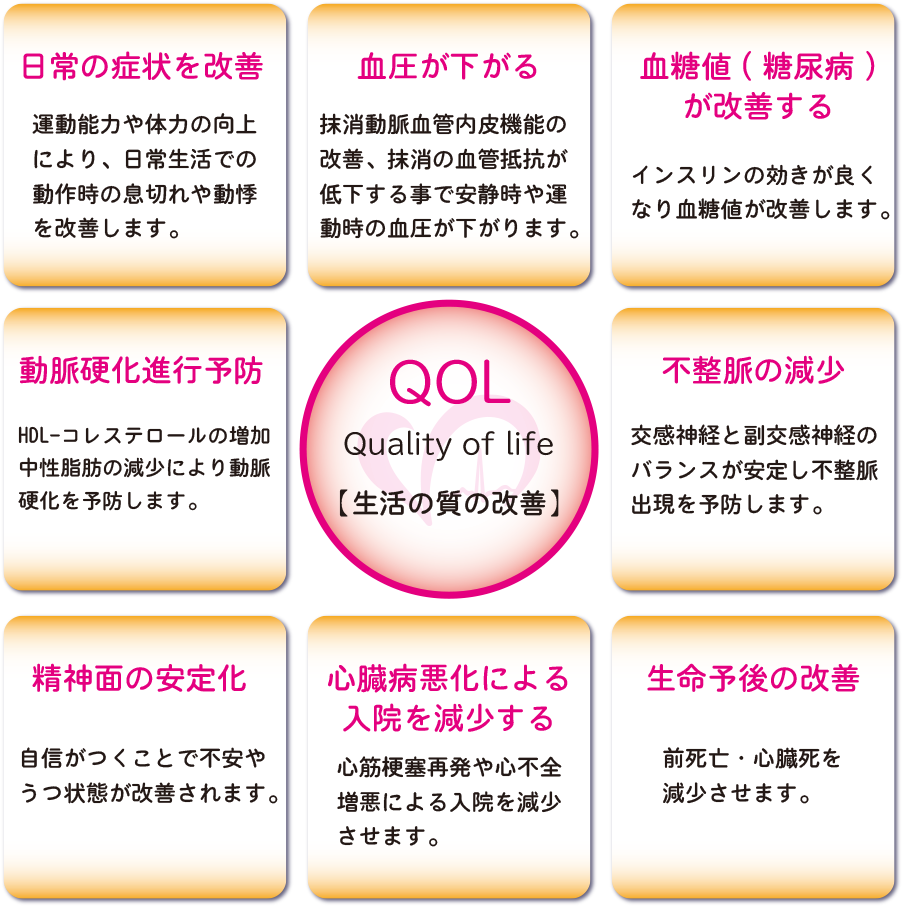 心リハの目的と効果