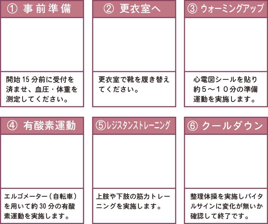 心リハの流れ