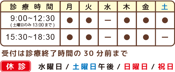 奈良登美ヶ丘ハートクリニック案内地図